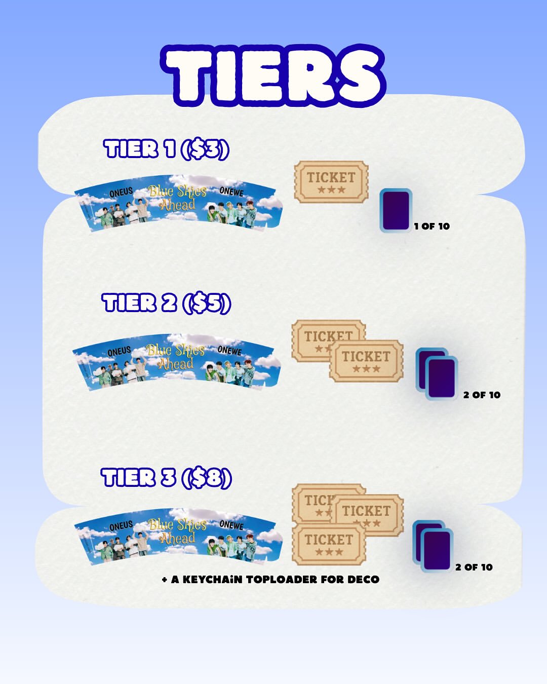 Blue Skies Ahead -ONEUS & ONEWE Cupsleeve Event - Image 2