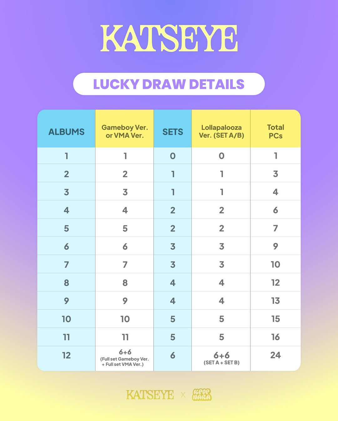 KATSEYE Lucky Draw Event - Image 3