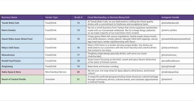 ORLANDO KOREA FESTIVAL - Image 7